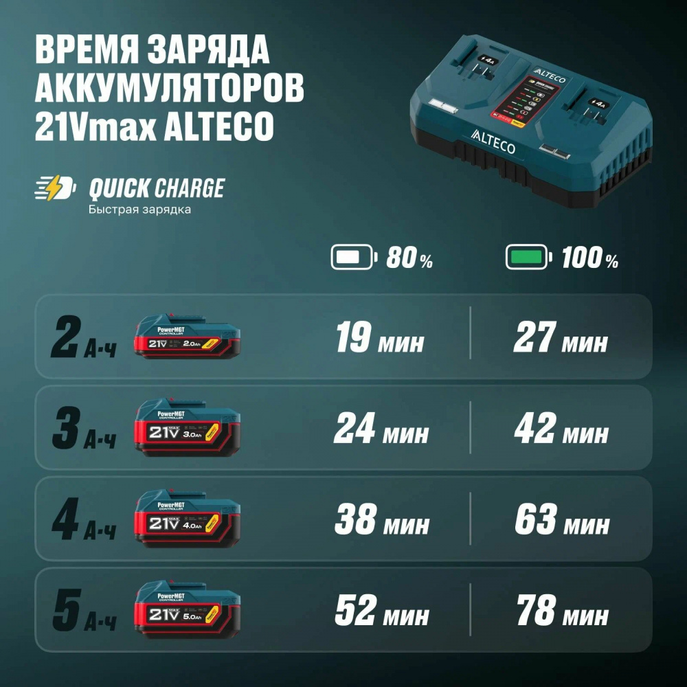 Быстрозарядное устройство ALTECO BC 21-4-2 Q PowerMGT 97313