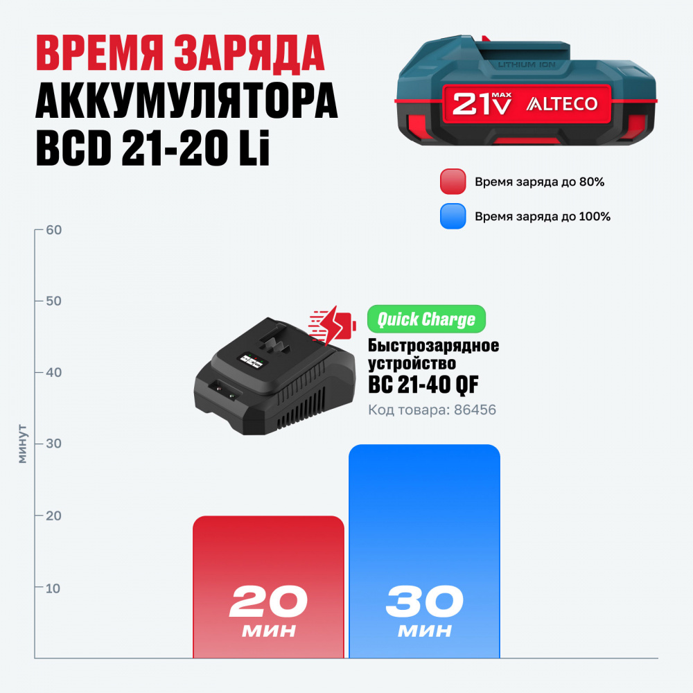 Стартовый набор ALTECO аккумулятор 1×21Vmax 2Ah и ЗУ (BCD 21-20 Li+BC 21-40 QF) 93166