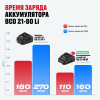 Аккумулятор ALTECO BCD 21-80 Li 77265