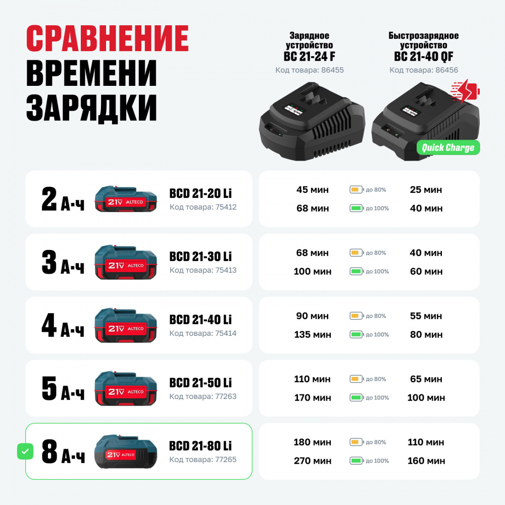 Аккумулятор ALTECO BCD 21-80 Li 77265