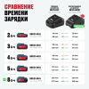 Аккумулятор ALTECO BCD 21-80 Li 77265