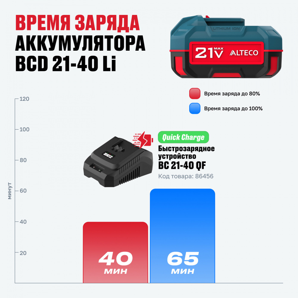 Стартовый набор ALTECO аккумулятор 1×21Vmax 4Ah и ЗУ (BCD 21-40 Li+BC 21-40 QF) 93167